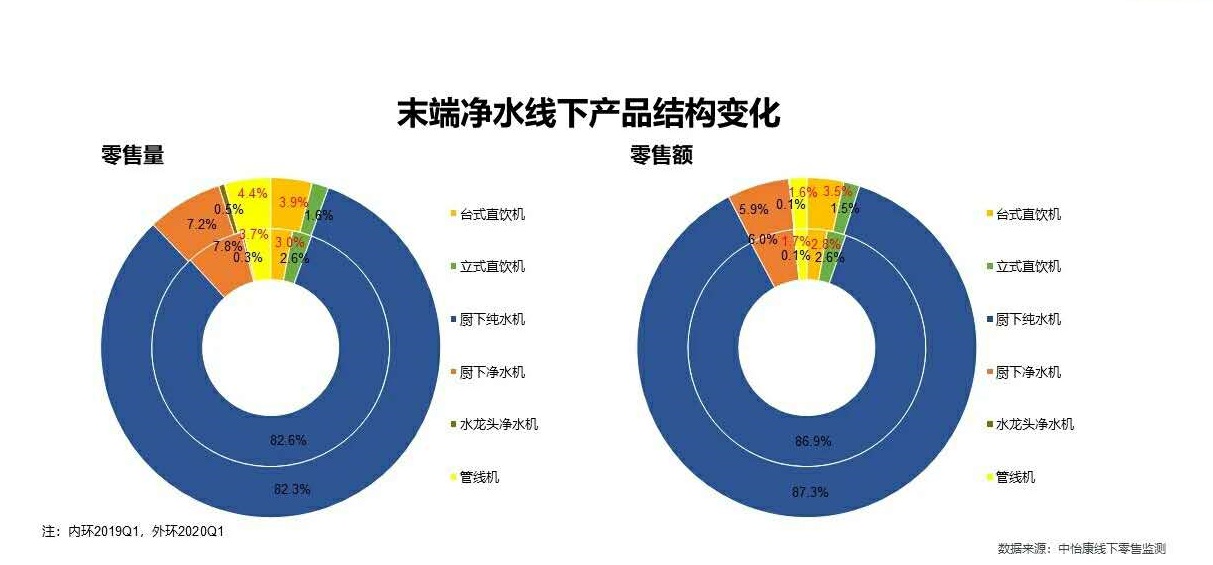 反渗透