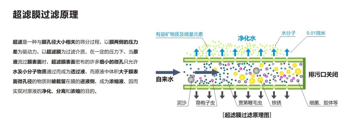 超滤膜过滤