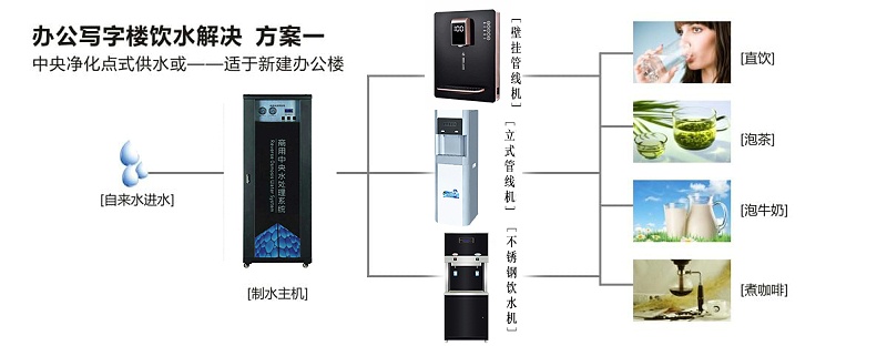 方案一直饮水系统