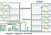 直饮水的供水方式