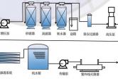 直饮水机的控制原理及特点--楷为净水