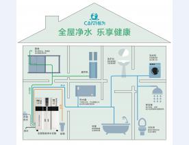 全屋别墅中央净水系统