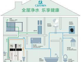 全屋别墅中央净水系统